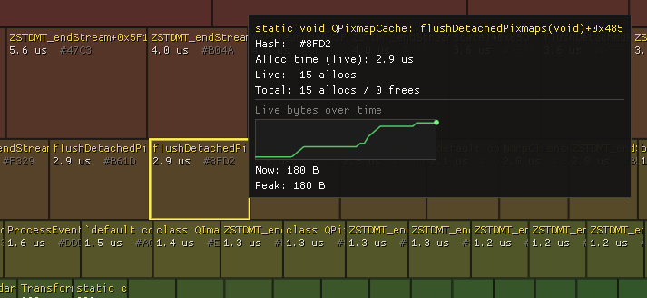 Leander: treemap sized by chosen metric