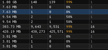 Leander: table listing all stack groups